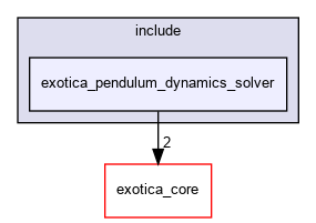 /tmp/exotica/exotations/dynamics_solvers/exotica_pendulum_dynamics_solver/include/exotica_pendulum_dynamics_solver