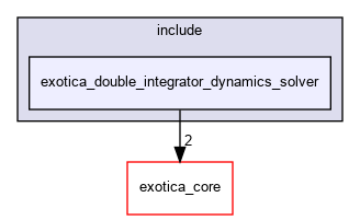 /tmp/exotica/exotations/dynamics_solvers/exotica_double_integrator_dynamics_solver/include/exotica_double_integrator_dynamics_solver