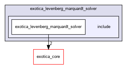/tmp/exotica/exotations/solvers/exotica_levenberg_marquardt_solver/include