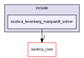 /tmp/exotica/exotations/solvers/exotica_levenberg_marquardt_solver/include/exotica_levenberg_marquardt_solver
