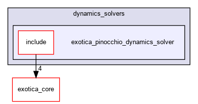 /tmp/exotica/exotations/dynamics_solvers/exotica_pinocchio_dynamics_solver