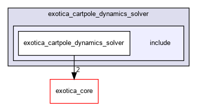 /tmp/exotica/exotations/dynamics_solvers/exotica_cartpole_dynamics_solver/include