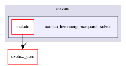 /tmp/exotica/exotations/solvers/exotica_levenberg_marquardt_solver