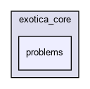 /tmp/exotica/exotica_core/include/exotica_core/problems