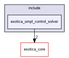 /tmp/exotica/exotations/solvers/exotica_ompl_control_solver/include/exotica_ompl_control_solver