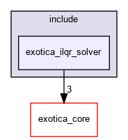 /tmp/exotica/exotations/solvers/exotica_ilqr_solver/include/exotica_ilqr_solver