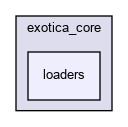 /tmp/exotica/exotica_core/include/exotica_core/loaders