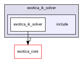 /tmp/exotica/exotations/solvers/exotica_ik_solver/include