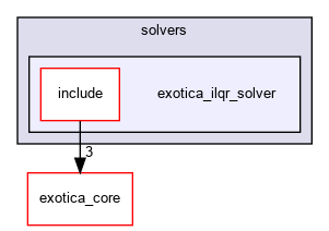 /tmp/exotica/exotations/solvers/exotica_ilqr_solver