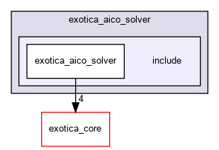 /tmp/exotica/exotations/solvers/exotica_aico_solver/include