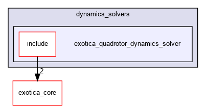 /tmp/exotica/exotations/dynamics_solvers/exotica_quadrotor_dynamics_solver