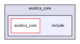 /tmp/exotica/exotica_core/include