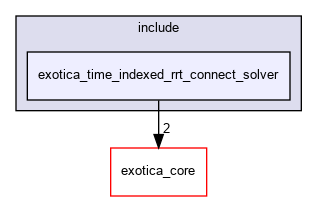 /tmp/exotica/exotations/solvers/exotica_time_indexed_rrt_connect_solver/include/exotica_time_indexed_rrt_connect_solver