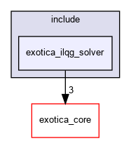/tmp/exotica/exotations/solvers/exotica_ilqg_solver/include/exotica_ilqg_solver