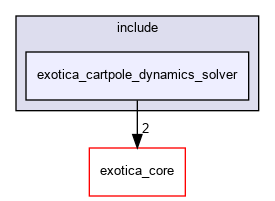 /tmp/exotica/exotations/dynamics_solvers/exotica_cartpole_dynamics_solver/include/exotica_cartpole_dynamics_solver