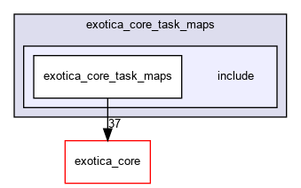 /tmp/exotica/exotations/exotica_core_task_maps/include