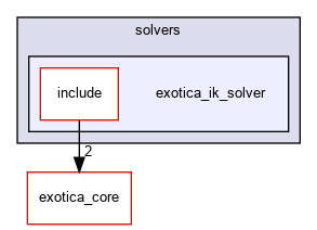 /tmp/exotica/exotations/solvers/exotica_ik_solver