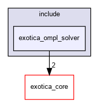 /tmp/exotica/exotations/solvers/exotica_ompl_solver/include/exotica_ompl_solver