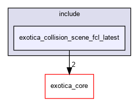 /tmp/exotica/exotations/exotica_collision_scene_fcl_latest/include/exotica_collision_scene_fcl_latest