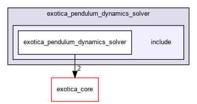 /tmp/exotica/exotations/dynamics_solvers/exotica_pendulum_dynamics_solver/include