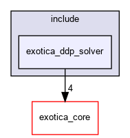 /tmp/exotica/exotations/solvers/exotica_ddp_solver/include/exotica_ddp_solver