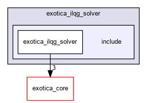 /tmp/exotica/exotations/solvers/exotica_ilqg_solver/include
