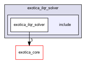 /tmp/exotica/exotations/solvers/exotica_ilqr_solver/include