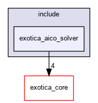 /tmp/exotica/exotations/solvers/exotica_aico_solver/include/exotica_aico_solver