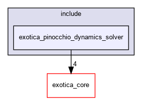 /tmp/exotica/exotations/dynamics_solvers/exotica_pinocchio_dynamics_solver/include/exotica_pinocchio_dynamics_solver
