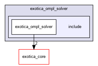 /tmp/exotica/exotations/solvers/exotica_ompl_solver/include