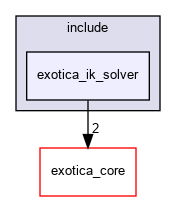 /tmp/exotica/exotations/solvers/exotica_ik_solver/include/exotica_ik_solver