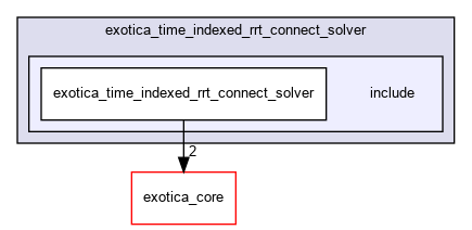 /tmp/exotica/exotations/solvers/exotica_time_indexed_rrt_connect_solver/include