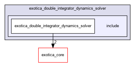 /tmp/exotica/exotations/dynamics_solvers/exotica_double_integrator_dynamics_solver/include