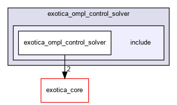 /tmp/exotica/exotations/solvers/exotica_ompl_control_solver/include