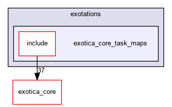 /tmp/exotica/exotations/exotica_core_task_maps