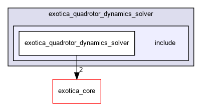 /tmp/exotica/exotations/dynamics_solvers/exotica_quadrotor_dynamics_solver/include