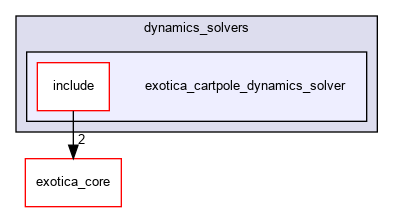 /tmp/exotica/exotations/dynamics_solvers/exotica_cartpole_dynamics_solver