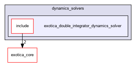 /tmp/exotica/exotations/dynamics_solvers/exotica_double_integrator_dynamics_solver