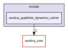/tmp/exotica/exotations/dynamics_solvers/exotica_quadrotor_dynamics_solver/include/exotica_quadrotor_dynamics_solver