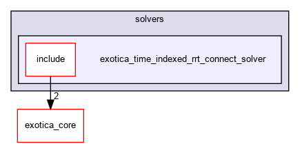 /tmp/exotica/exotations/solvers/exotica_time_indexed_rrt_connect_solver