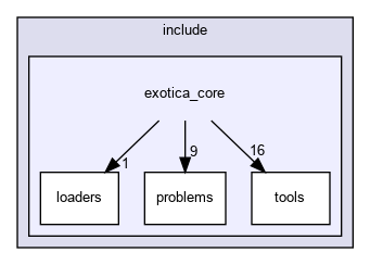 /tmp/exotica/exotica_core/include/exotica_core
