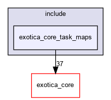/tmp/exotica/exotations/exotica_core_task_maps/include/exotica_core_task_maps