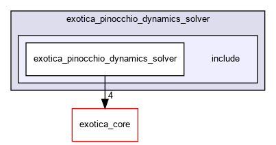 /tmp/exotica/exotations/dynamics_solvers/exotica_pinocchio_dynamics_solver/include