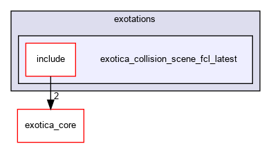 /tmp/exotica/exotations/exotica_collision_scene_fcl_latest